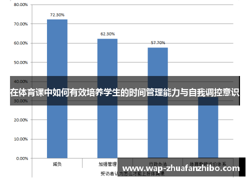 在体育课中如何有效培养学生的时间管理能力与自我调控意识