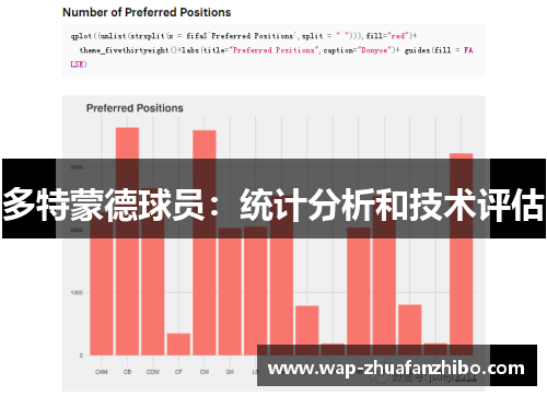 多特蒙德球员：统计分析和技术评估