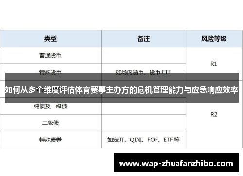 如何从多个维度评估体育赛事主办方的危机管理能力与应急响应效率