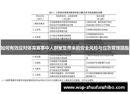 如何有效应对体育赛事中人群聚集带来的安全风险与应急管理措施