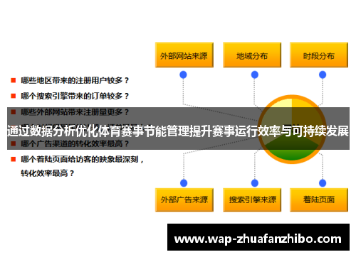 通过数据分析优化体育赛事节能管理提升赛事运行效率与可持续发展